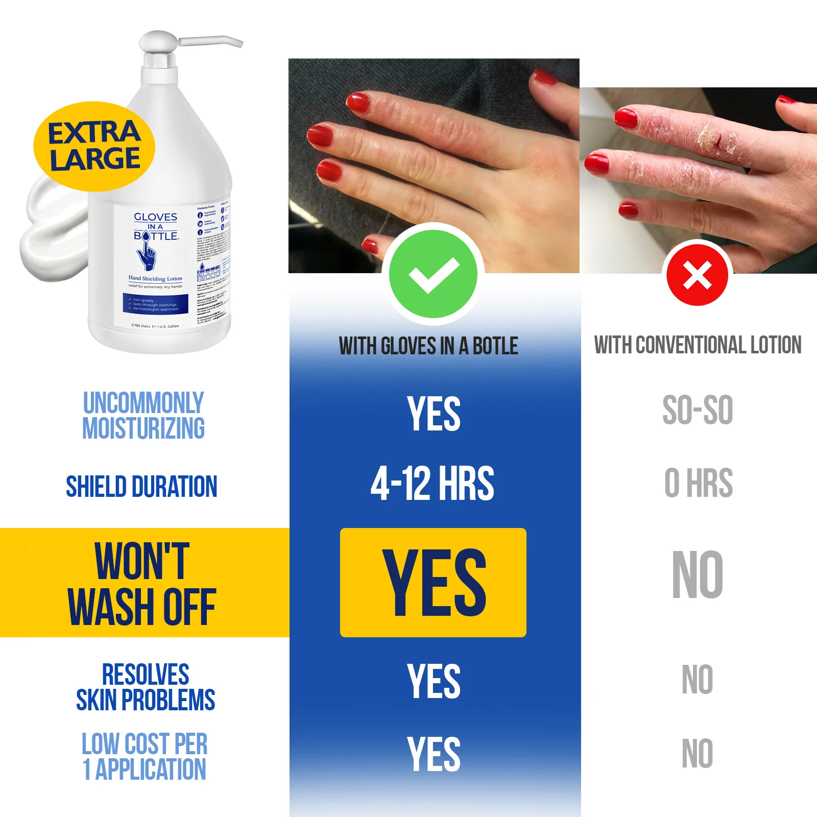 Gloves In A Bottle Shielding Lotion Gallon - Image 3
