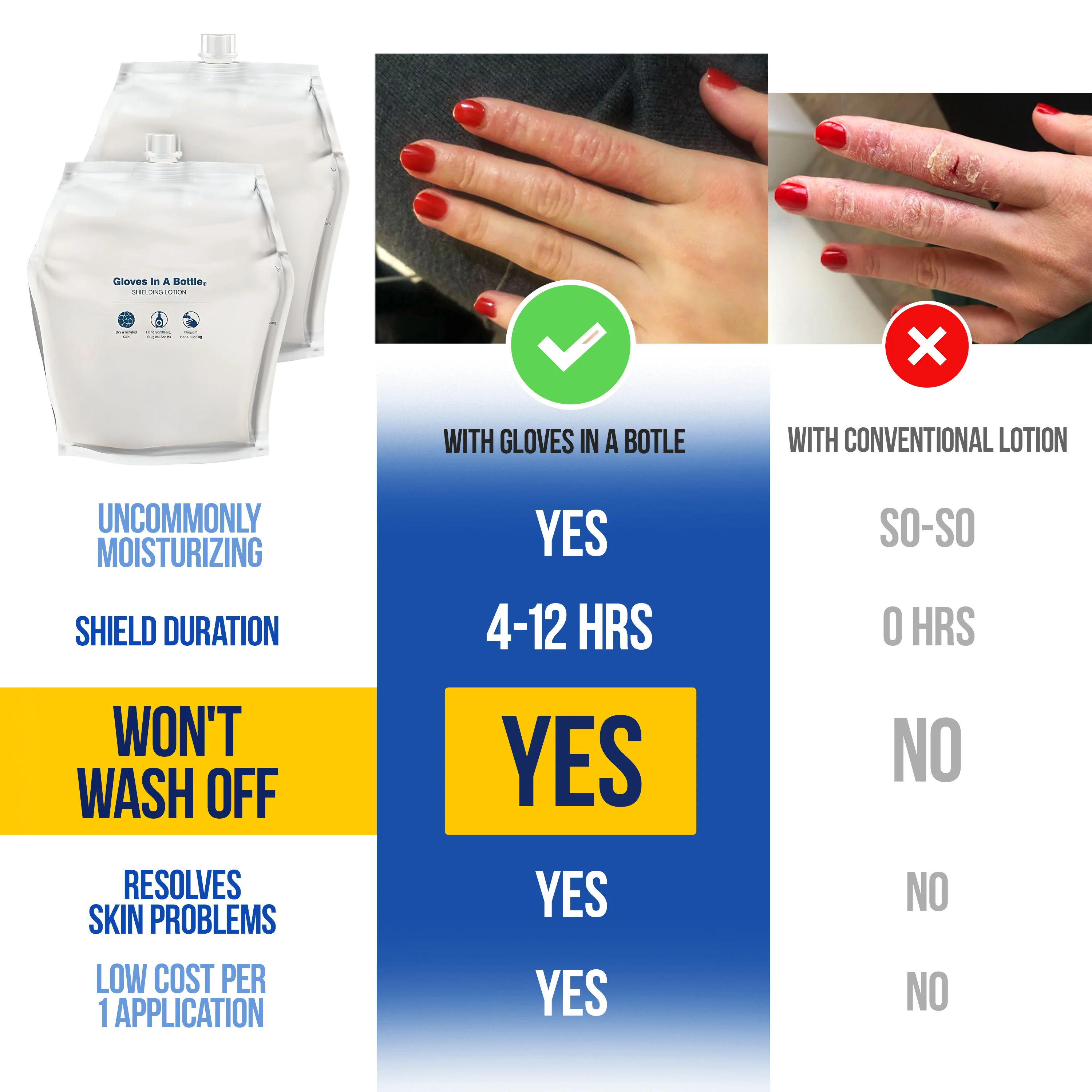 Gloves In A Bottle Shielding Lotion Dispenser and Pouches (Pouches only used for Dispenser) - Image 4