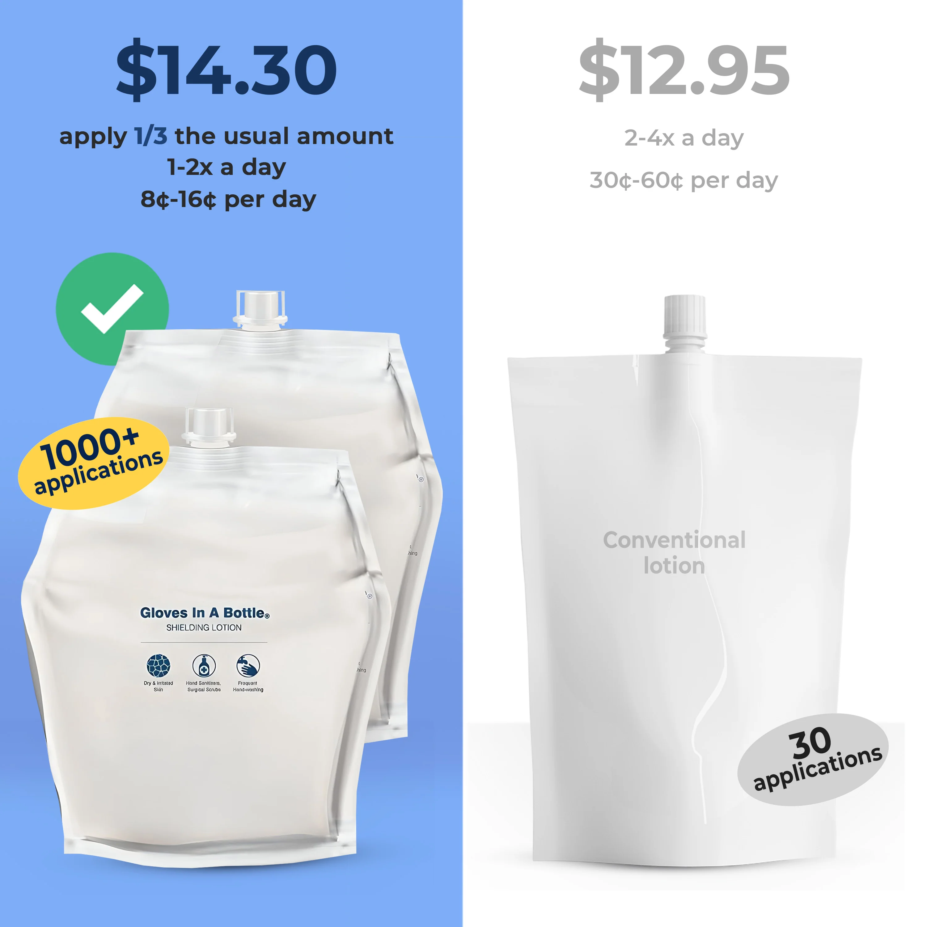 Gloves In A Bottle Shielding Lotion Dispenser and Pouches (Pouches only used for Dispenser) - Image 9